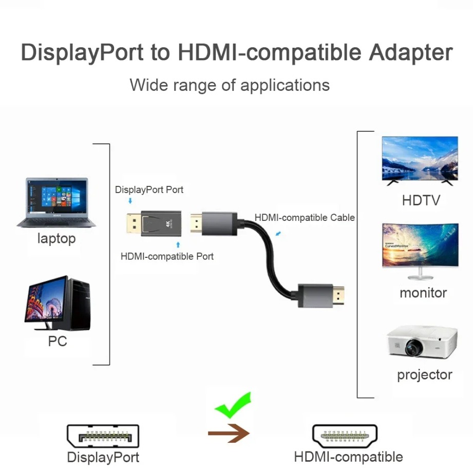 Adaptador Conversor DP Display - Home Cinema Projector 4K avaliação e preço