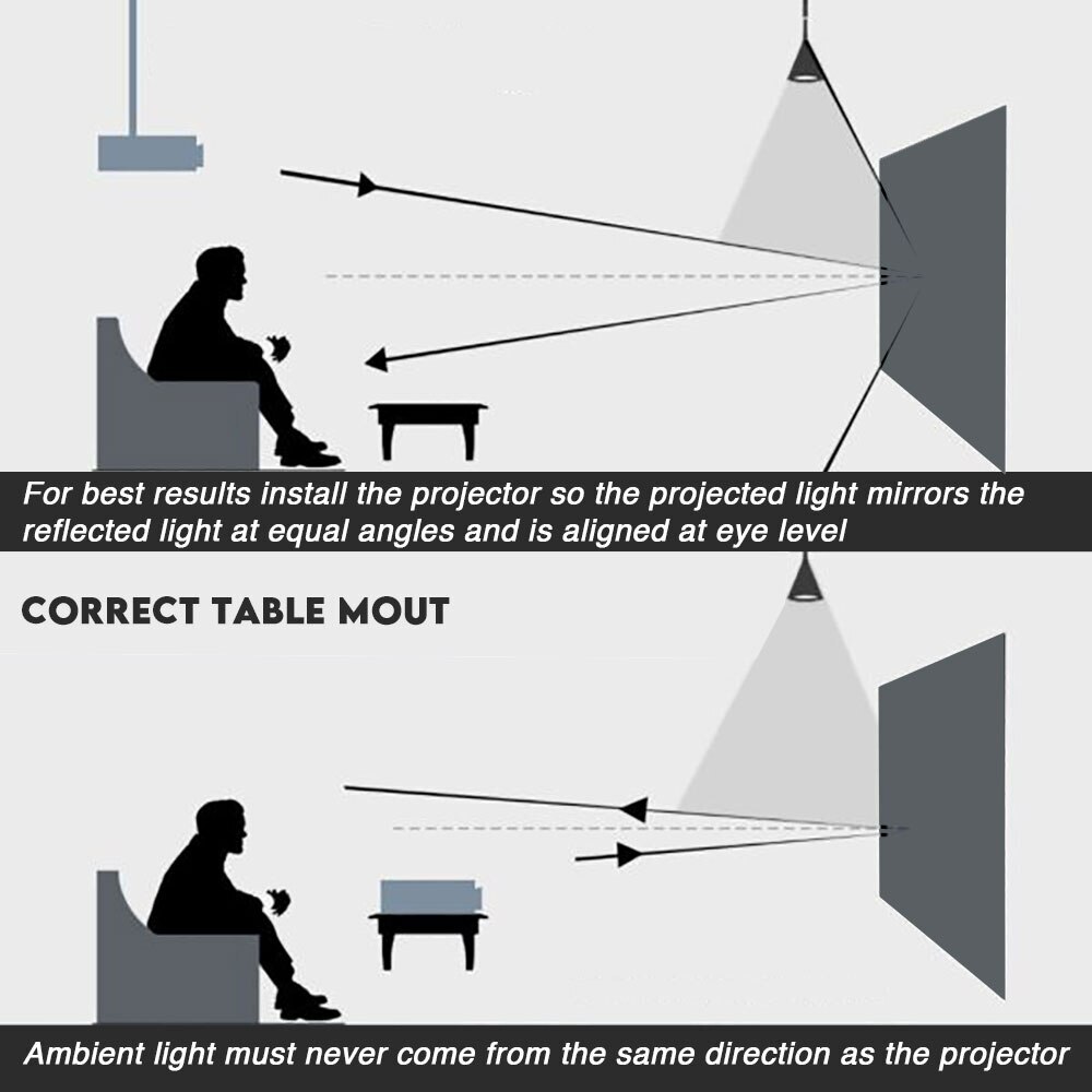 Tela de projeção Tecido Reflet - Projector Screen 100 Inch avaliação e preço