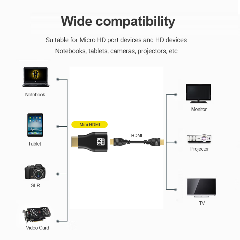 Adaptador compatível com hdmi  - Home Cinema Projector 4K avaliação e preço