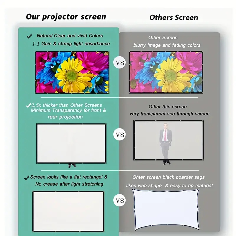 Tela de Projetor 16:9 para Uso - Projector Screen 100 Inch avaliação e preço
